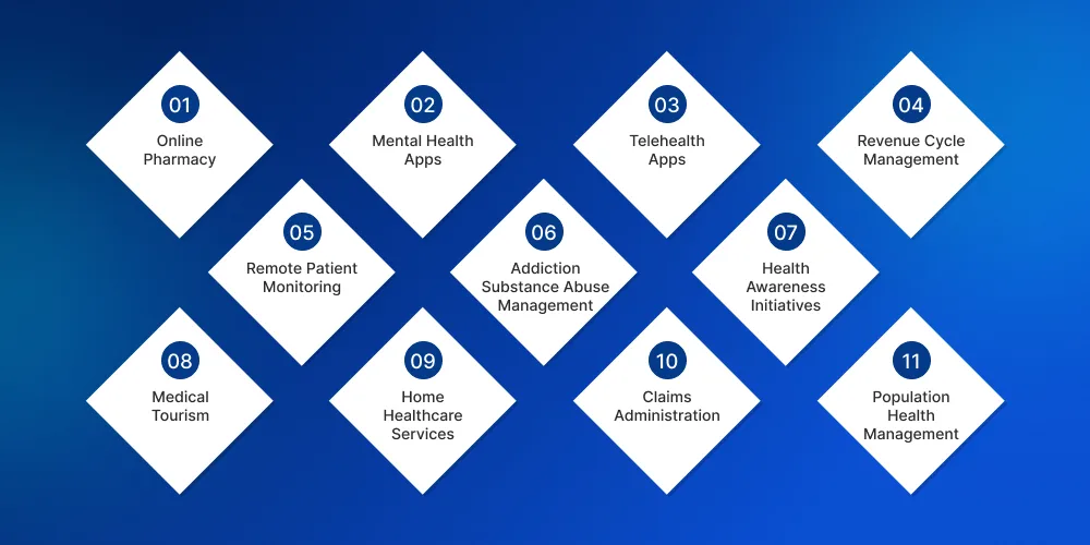 Healthcare Business Ideas