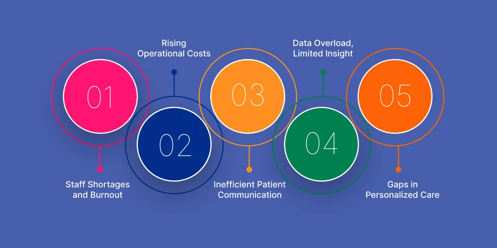Why Healthcare Needs Generative AI Now