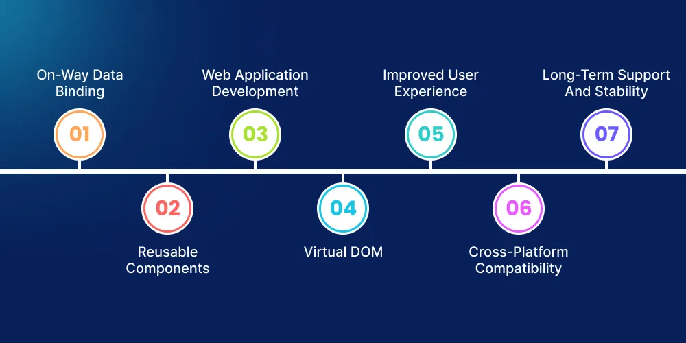 Why Pick React.js for Your Development Needs
