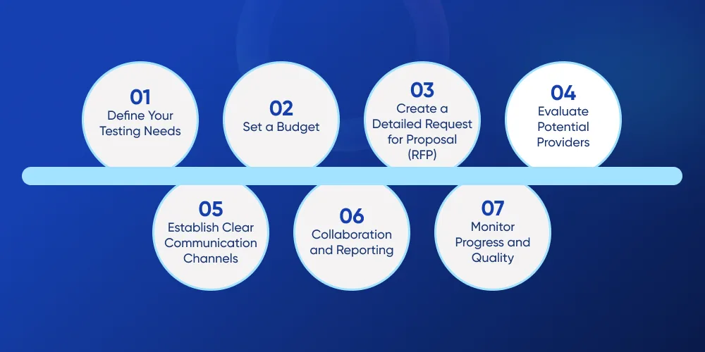 How to Hire an Offshore QA Testing Team