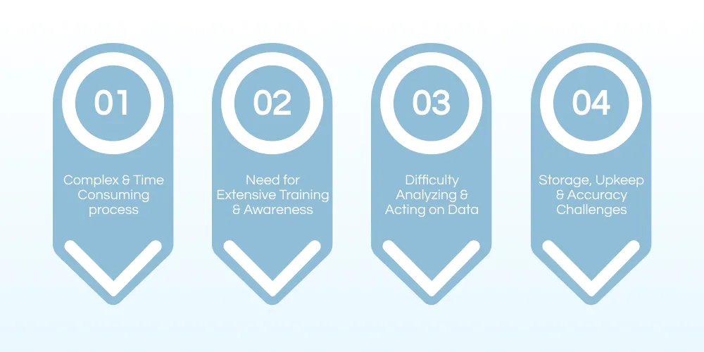 Challenges of Manual Incident Reporting in Healthcare