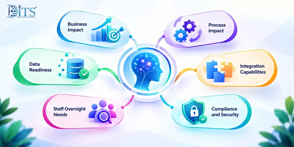 What Should You Evaluate Before Selecting Mental Health Workflow Automation Software?