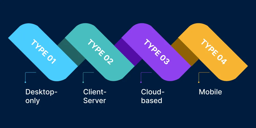 Types of Patient Management Software
