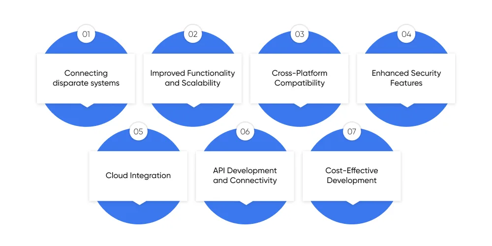 Key Reasons for Using ASP Dot NET Integration Services