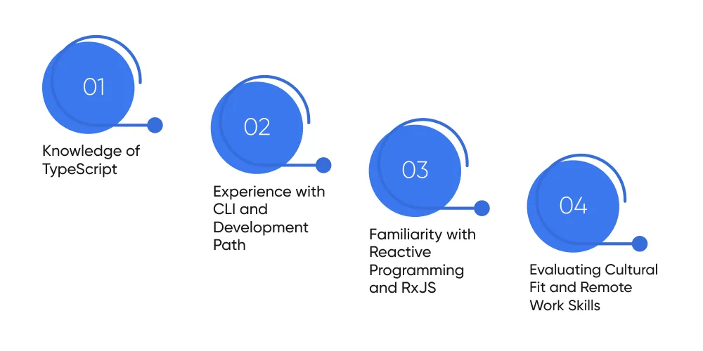Core Technical Competencies in Angular 6