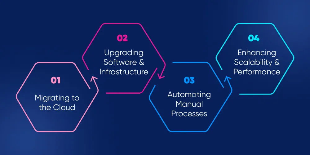 What Does IT Modernization Look Like