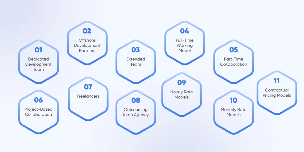 Different Hiring Models for Software Developers
