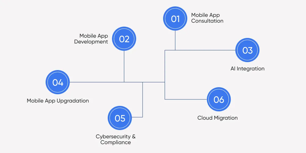 Medication Management App Development Services