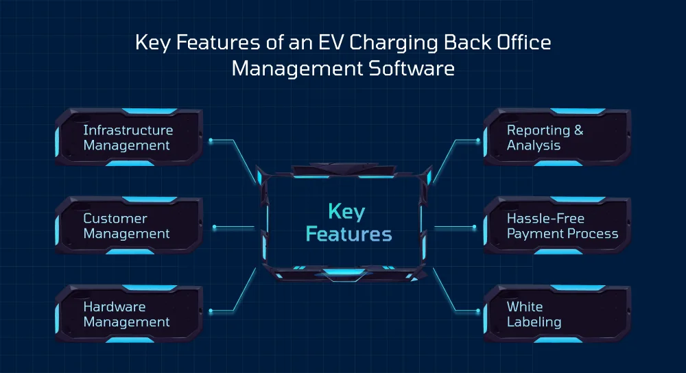 Key Features of an EV Charging Back Office Management Software