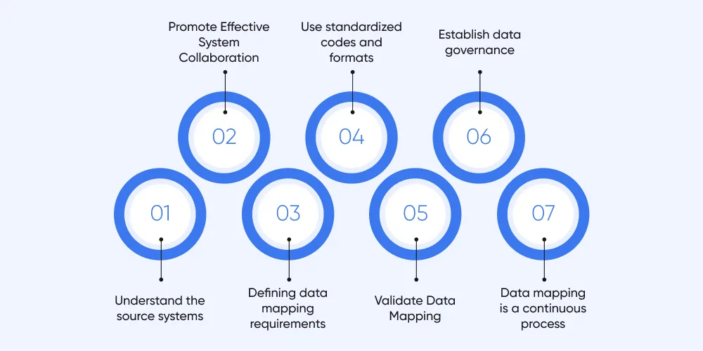 Best Practices for Effective Data Mapping in Healthcare