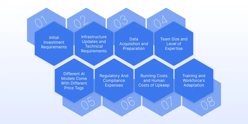 Factors Influencing The Cost Of Implementing AI In Healthcare