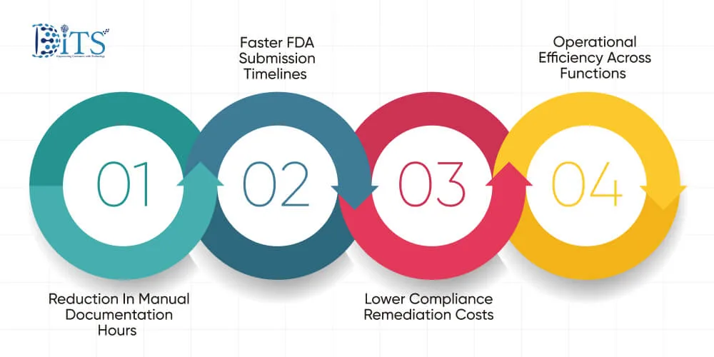 cost and roi impact for us pharmaceutical companies