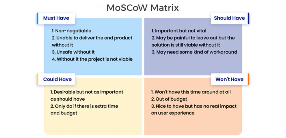 MVP in product development
