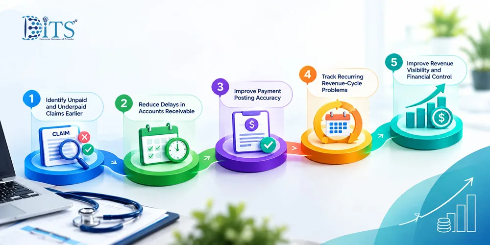 How Medical Billing Services Strengthen the Claim Process
