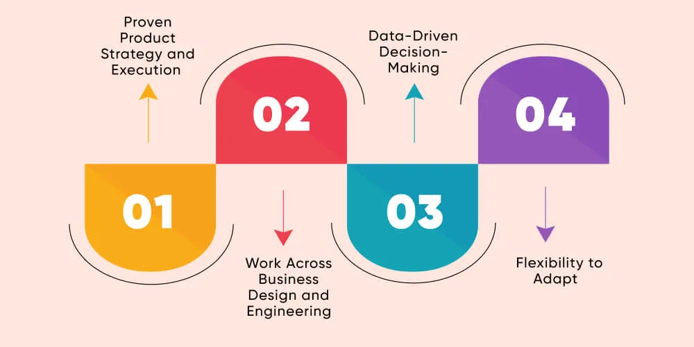 Why Choose DITS for Software Product Management Consulting