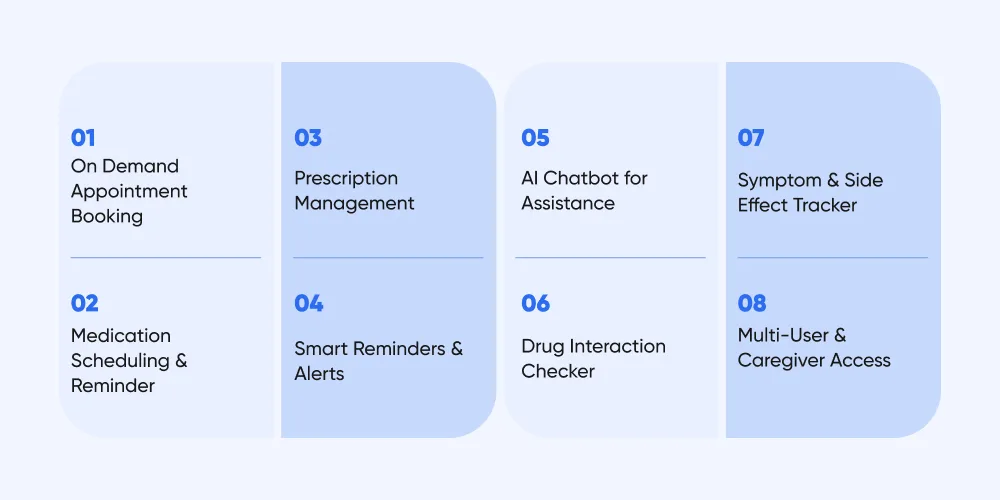 Features We Provide in Medication Management App Development
