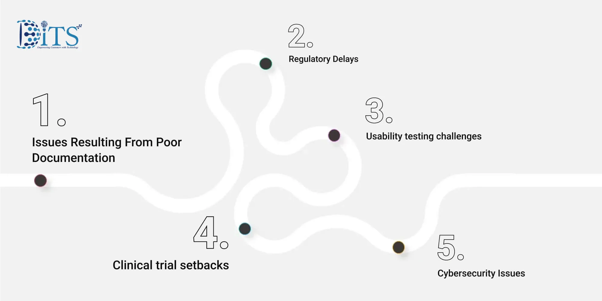 Challenges and Solutions in the Medical Device Product Development Lifecycle