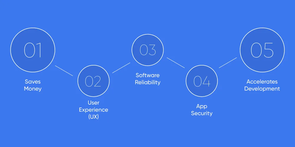 Benefits of QA Testing in Software Development