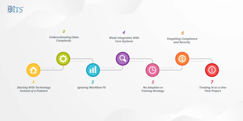 Common Integration Mistakes Businesses Do