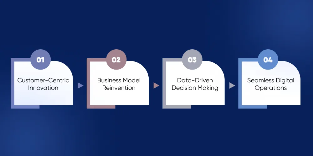 What Does Digital Transformation Look Like
