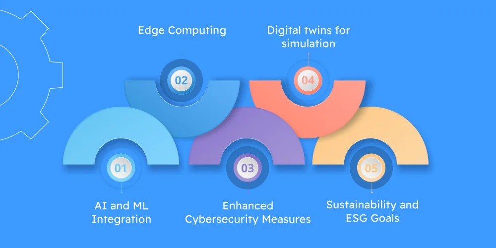 Advanced Technologies for IoT in Oil & Gas Industry