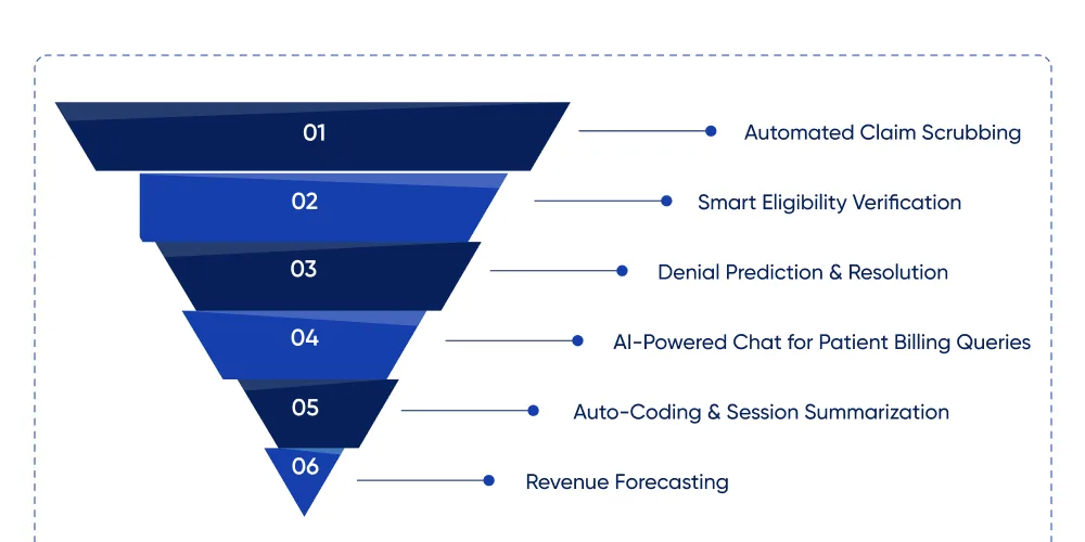 The Role of AI in Behavioral Health RCM Software