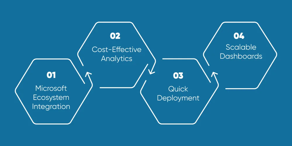 How DITS Helps You Choose and Implement the Right BI Tool