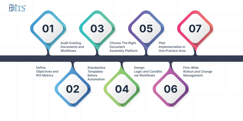Step-by-Step Implementation Roadmap