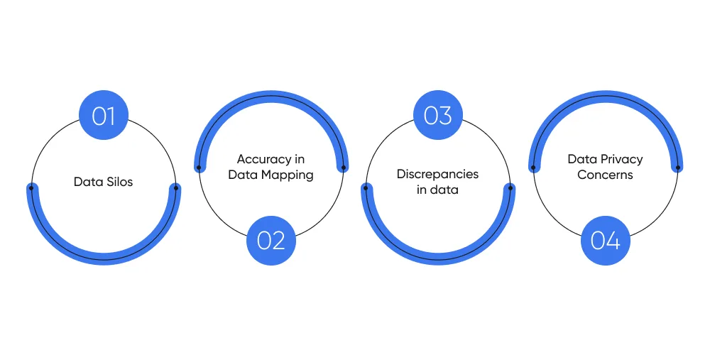 Challenges in Healthcare Data Mapping