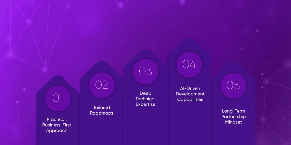 Build A Winning AI Strategy With DITS