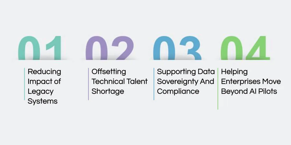How AI Chatbot Development Middle East Addresses Core Technical Barriers