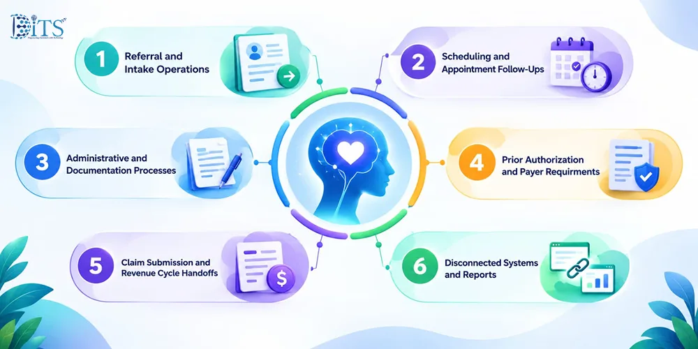 Where Behavioral Health Workflows Create Operational Friction
