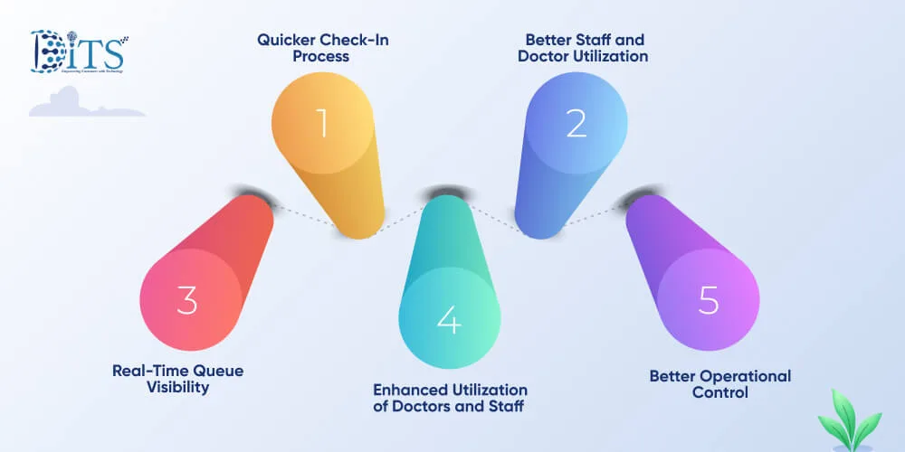 Improving Patient Flow and Operational Efficiency with EHR-Integrated Queue Management