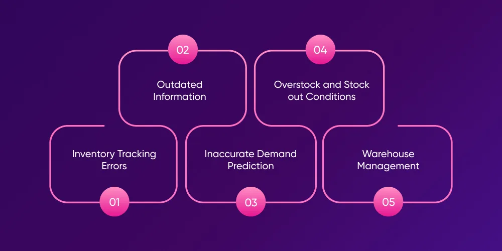 Challenges in Traditional Inventory Management
