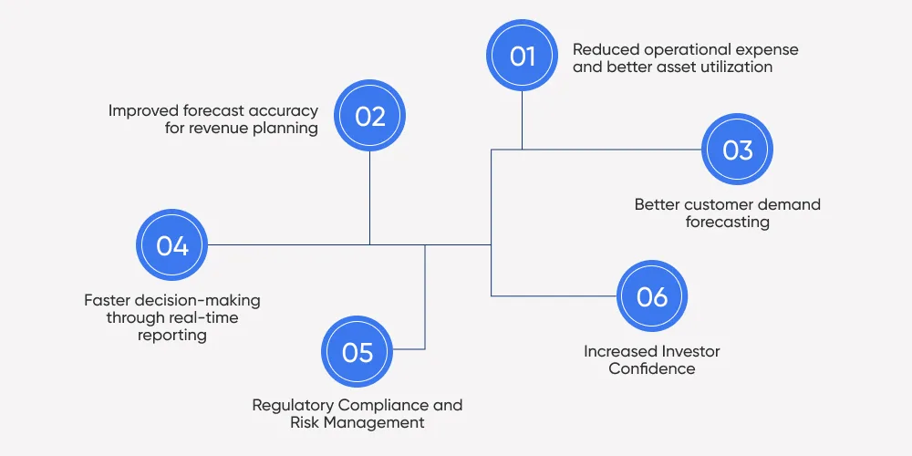 Benefits of Predictive Analytics In Renewable Energy