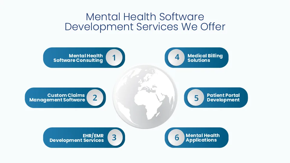 Mental Health Software Development Services
