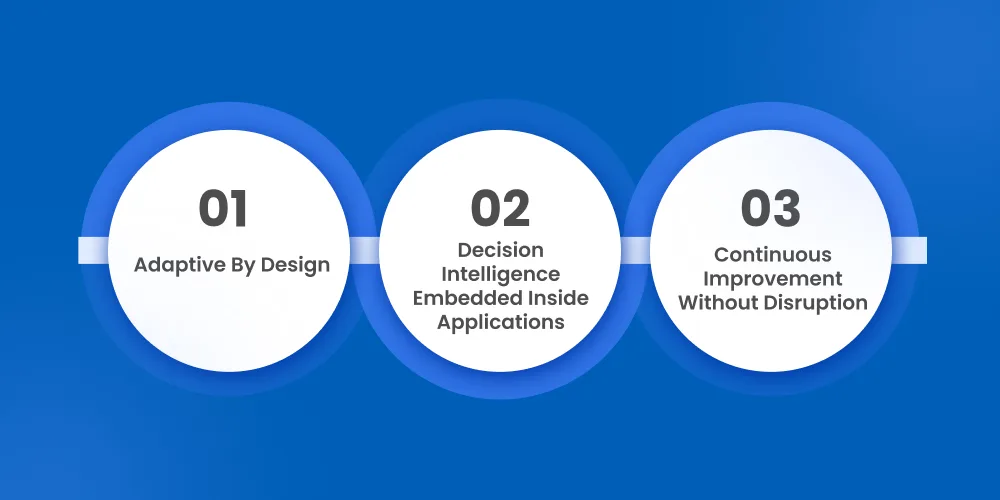 How AI Will Change the Way Applications Are Built