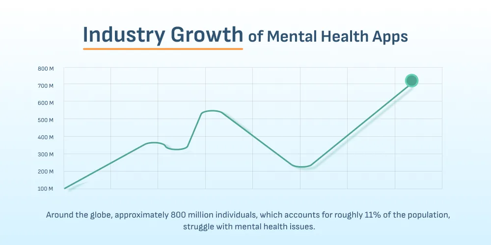 mental health app market