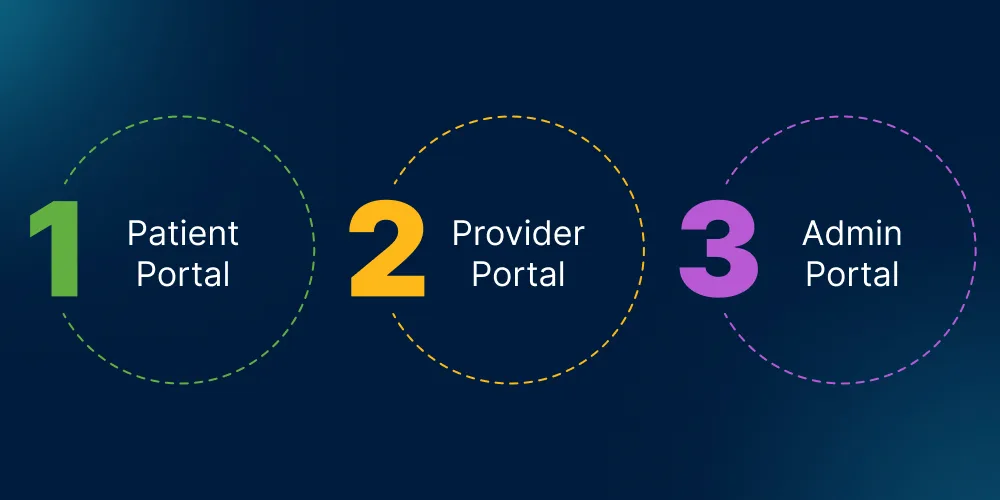 End-to-End Patient Engagement Solutions for All Stakeholders