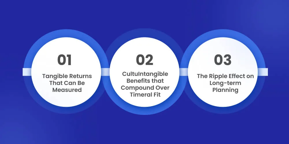 ROI Perspective: The Tangible and Intangible Returns