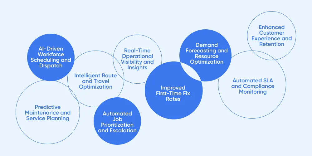 Benefits of AI Integrated Field Service Management Software