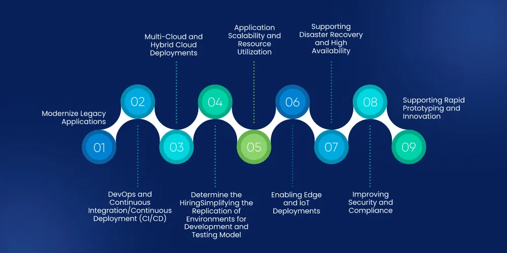 Docker Use Cases