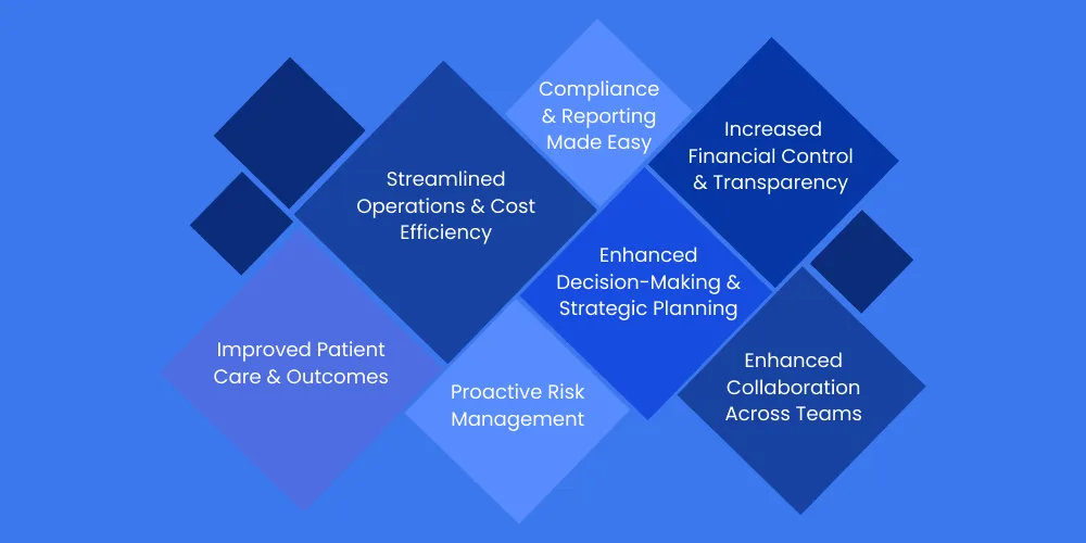 Benefits of Using BI Tools in Healthcare