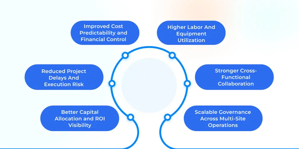 Business Benefits for Mining Operations
