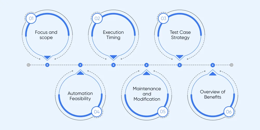 Key Differences: Functional vs Regression Testing