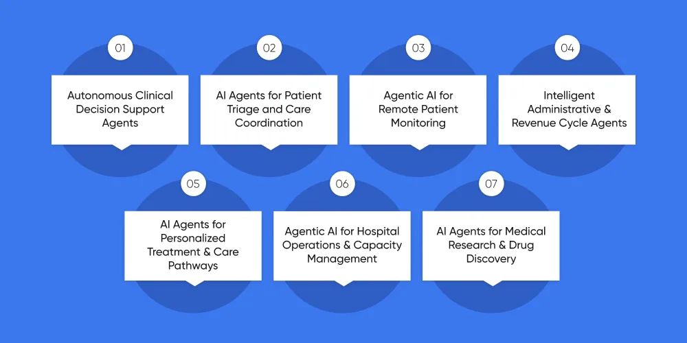 Top Agentic AI Use Cases in Healthcare
