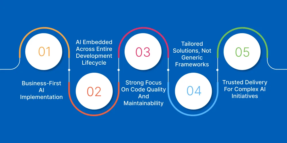 Why Choose DITS For AI Software And Application Development