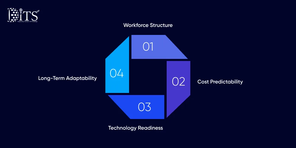 How Businesses Can Choose Right Healthcare Delivery Model and Technology Stack