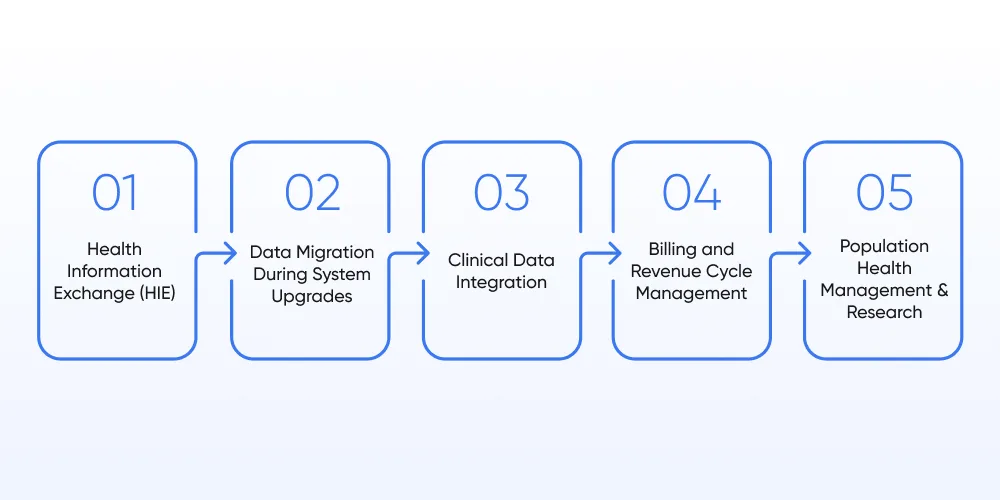 Applications of Data Mapping in Healthcare
