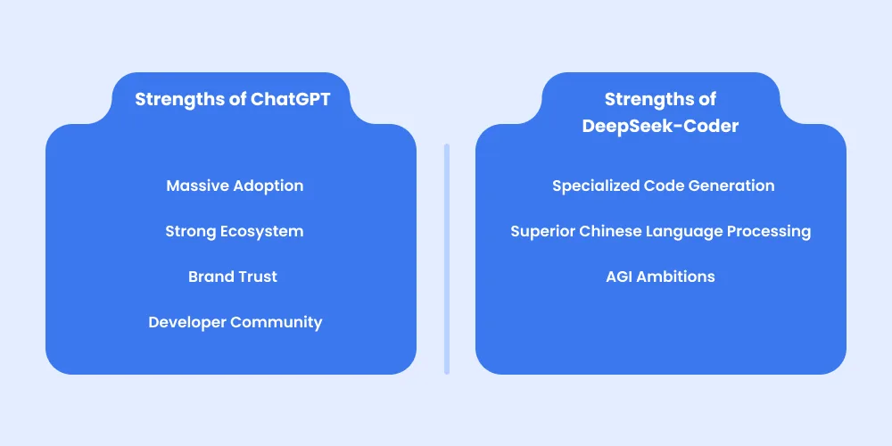 DeepSeek-Coder: An AI Model for Coding